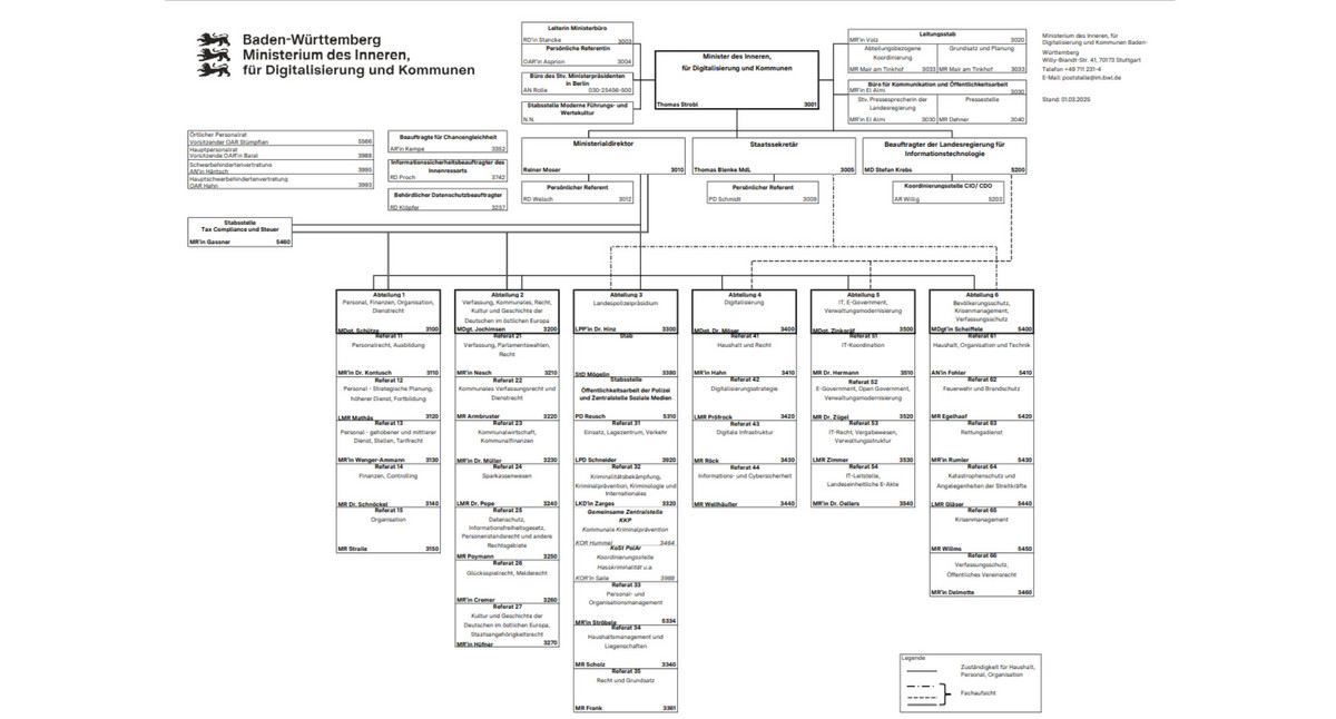 Organigramm des Innenministeriums Baden-Württemberg