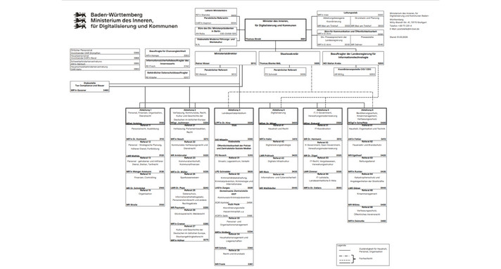 Organigramm des Innenministeriums Baden-Württemberg