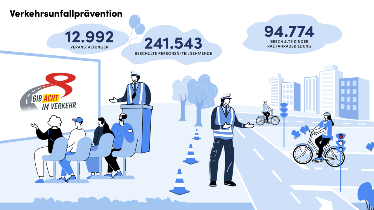 Straßenverkehr Im Land Wird Immer Sicherer: Ministerium Des Inneren ...